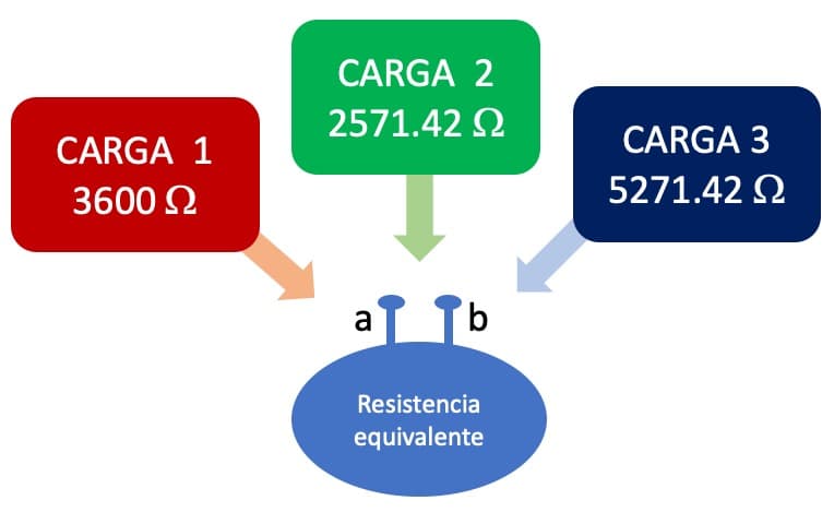 CARGA 2
2571.42 2
CARGA 1
CARGA 3
3600 2
5271.42 2
aT Tb
9.
Resistencia
equivalente
