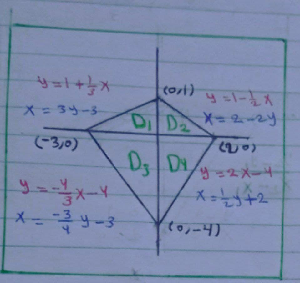 (o小)
X= 3サ-3
¥ーにh
DI D X-2-zy
(-3,0)
D3 D
y
サ=2メート
-メート
メーリー3
メーとナ+ム
toノー4)
