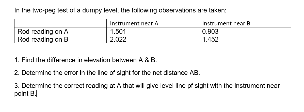 In the two-peg test of a dumpy level, the following observations are taken:
Instrument near A
Instrument near B
Rod reading on A
Rod reading on B
1.501
0.903
2.022
1.452
1. Find the difference in elevation between A & B.
2. Determine the error in the line of sight for the net distance AB.
3. Determine the correct reading at A that will give level line pf sight with the instrument near
point B.
