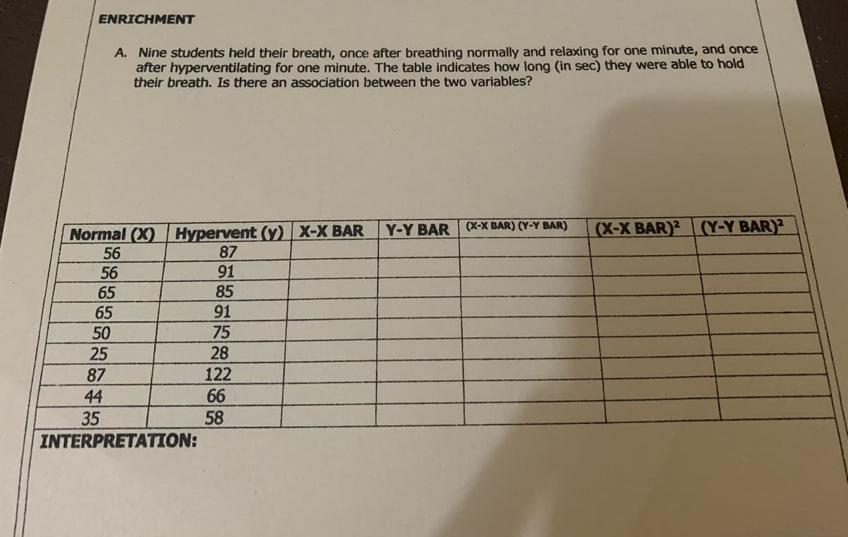 ENRICHMENT
A. Nine students held their breath, once after breathing normally and relaxing for one minute, and once
after hyperventilating for one minute. The table indicates how long (in sec) they were able to hold
their breath. Is there an association between the two variables?
(X-X BAR) (Y-Y BAR)
(X-X BAR)2(Y-Y BAR)²
Normal (X) Hypervent (y) X-X BAR
87
91
Y-Y BAR
56
56
85
91
65
65
50
75
25
28
87
122
66
58
44
35
INTERPRETATION:
