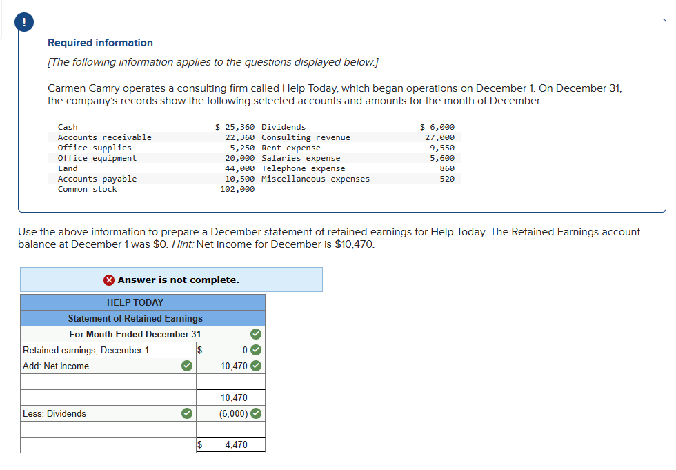 Required information
[The following information applies to the questions displayed below.]
Carmen Camry operates a consulting firm called Help Today, which began operations on December 1. On December 31,
the company's records show the following selected accounts and amounts for the month of December.
Cash
Accounts receivable
Office supplies
Office equipment
Land
Accounts payable
Common stock
HELP TODAY
Statement of Retained Earnings
For Month Ended December 31
Retained earnings, December 1
Add: Net income
$
Less: Dividends
Use the above information to prepare a December statement of retained earnings for Help Today. The Retained Earnings account
balance at December 1 was $0. Hint: Net income for December is $10,470.
X Answer is not complete.
✓
$ 25,360 Dividends
22,360 Consulting revenue
5,250 Rent expense
✓
20,000 Salaries expense
44,000 Telephone expense
10,500 Miscellaneous expenses
102,000
$
✓
0✓
10,470✔
10,470
(6,000) ✔
$ 6,000
27,000
4,470
9,550
5,600
860
520