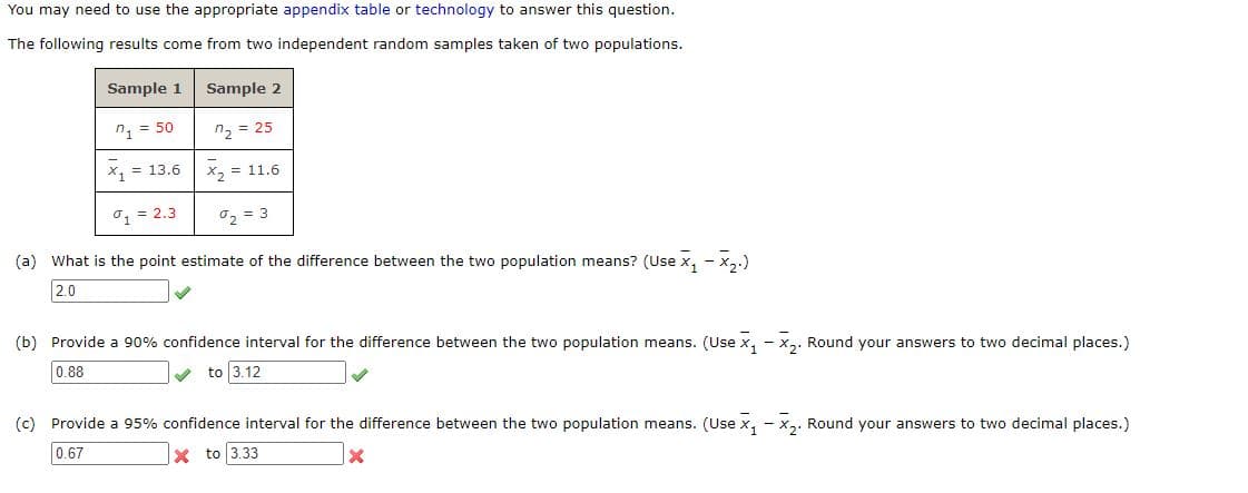 You may need to use the appropriate appendix table or technology to answer this question.
The following results come from two independent random samples taken of two populations.
Sample 1
Sample 2
n, = 50
n2 = 25
X = 13.6
X2 = 11.6
01 = 2.3
02 = 3
(a) What is the point estimate of the difference between the two population means? (Use x, - x.)
2.0
(b) Provide a 90% confidence interval for the difference between the two population means. (Use x, - x,. Round your answers to two decimal places.)
0.88
to 3.12
(c) Provide a 95% confidence interval for the difference between the two population means. (Use x, - x,. Round your answers to two decimal places.)
0.67
|x to 3.33
