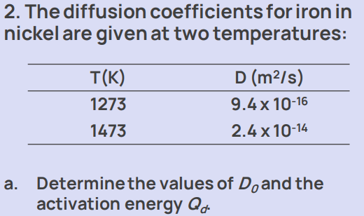 2. The diffusion coefficients for iron in
nickel are given at two temperatures:
a.
T(K)
1273
1473
D (m²/s)
9.4 x 10-16
2.4 x 10-14
Determine the values of D, and the
activation energy Qd