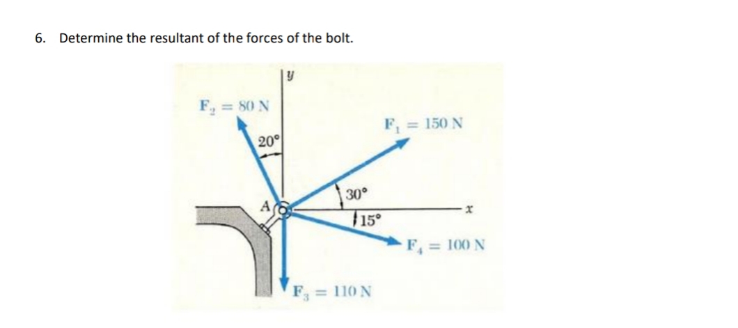 6. Determine the resultant of the forces of the bolt.
F, = 80 N
F, = 150 N
%3D
20°
30°
F15°
F = 100 N
F = 110 N
