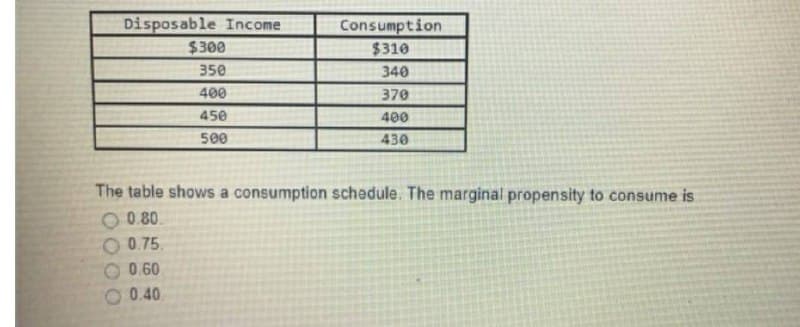 Disposable Income
Consumption
$310
$300
350
340
400
370
450
400
500
430
The table shows a consumption schedule. The marginal propensity to consume is
O 0.80.
0.75
0.60
0.40
