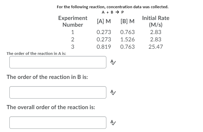 For the following reaction, concentration data was collected.
A + B → P
Experiment
Initial Rate
[A] M
[B] M
Number
(M/s)
1
0.273
0.763
2.83
2
0.273
1.526
2.83
0.819
0.763
25.47
The order of the reaction in A is:
The order of the reaction in B is:
The overall order of the reaction is:
