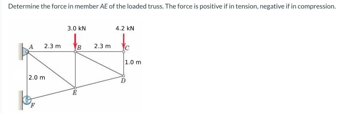 Determine the force in member AE of the loaded truss. The force is positive if in tension, negative if in compression.
3.0 KN
A 2.3 m
B 2.3 m C
1.0 m
AH
2.0 m
D
E
F
4.2 KN