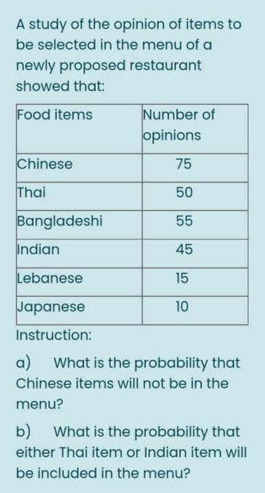 A study of the opinion of items to
be selected in the menu of a
newly proposed restaurant
showed that:
Food items
Number of
opinions
Chinese
75
Thai
50
Bangladeshi
55
Indian
45
Lebanese
15
Japanese
10
Instruction:
a) What is the probability that
Chinese items will not be in the
menu?
b)
What is the probability that
either Thai item or Indian item will
be included in the menu?
