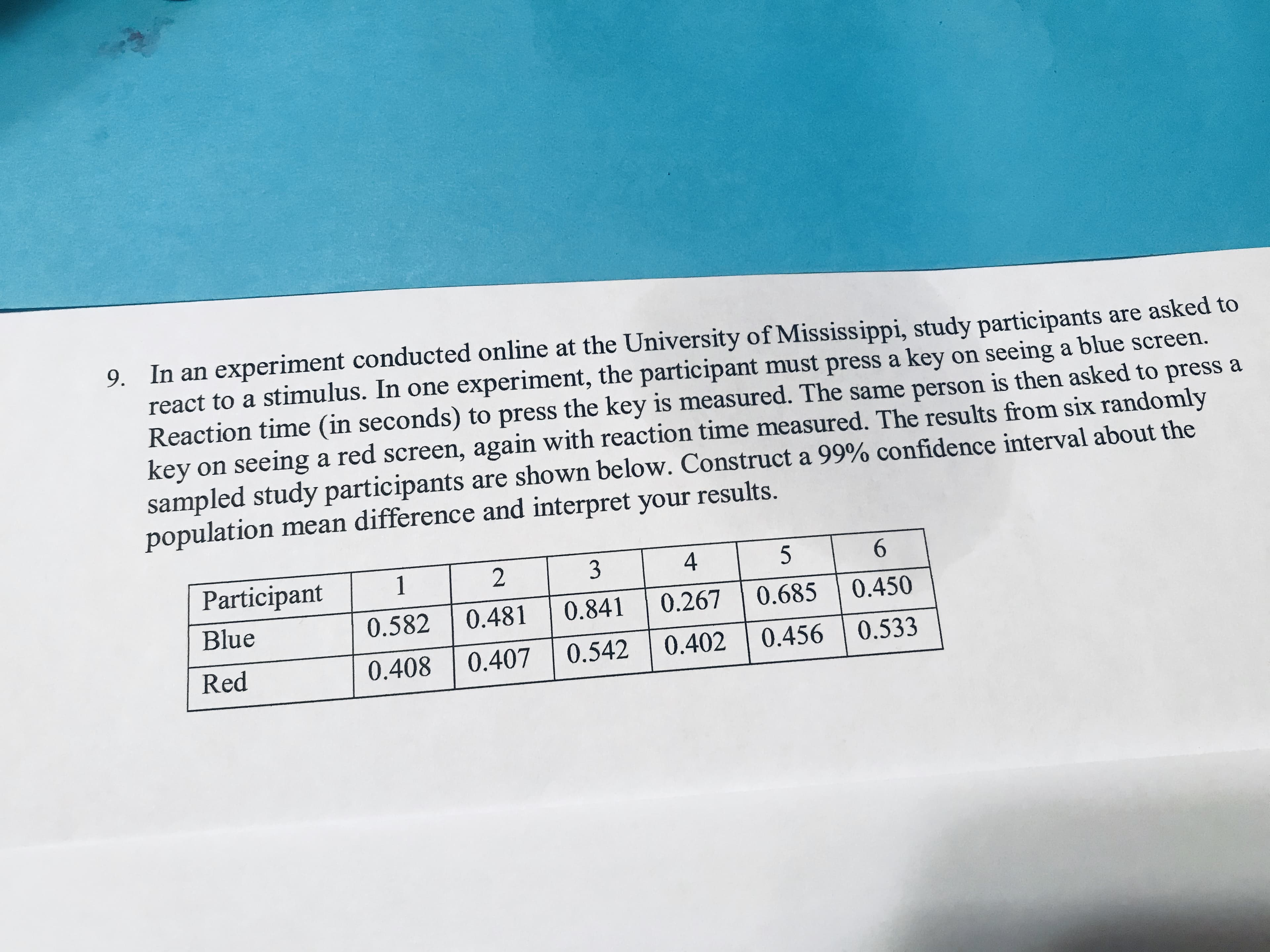 9. In an experiment conducted online at the University of Mississippi, study participants are asked to
react to a stimulus. In one experiment, the participant must press a key on seeing a blue screen.
Reaction time (in seconds) to press the key is measured. The same person is then asked to press a
key on seeing a red screen, again with reaction time measured. The results from six randomly
sampled study participants are shown below. Construct a 99% confidence interval about the
population mean difference and interpret your results.
Participant
3
6.
Blue
0.582
0.481
0.841
0.267
0.685
0.450
Red
0.408
0.407
0.542
0.402
0.456
0.533
