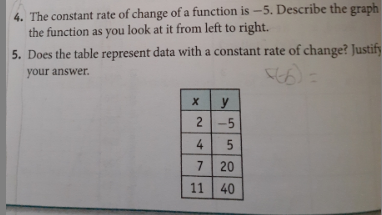 4. The constant rate of change of a function is -5. Describe the graph
the function as you look at it from left to right.
5. Does the table represent data with a constant rate of change? Justify
your answer.
y
-5
7 20
11
40
2.
4.
