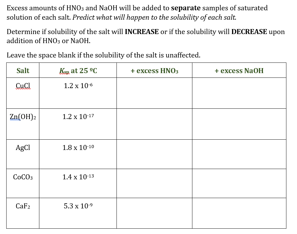 Excess amounts of HNO3 and NaOH will be added to separate samples of saturated
solution of each salt. Predict what will happen to the solubility of each salt.
Determine if solubility of the salt will INCREASE or if the solubility will DECREASE upon
addition of HNO3 or NaOH.
Leave the space blank if the solubility of the salt is unaffected.
Salt
Ksp at 25 °C
+ excess HNO3
+ excess NaOH
CuCl
1.2 x 10-6
Zn(OH)2
1.2 x 10-17
AgCl
1.8 х 10-10
СОСОЗ
1.4 x 10-13
CaF2
5.3 x 10-9
