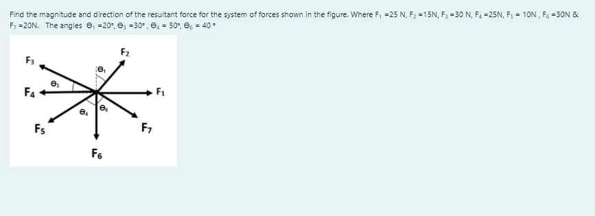 Find the magnitude and direction of the resultant force for the system of forces shown in the figure. Where F, =25 N, F2 =15N, F3 =30 N, F4 =25N, Fs = 10N, F =30N &
F7 =20N. The angles e, =20°, e, =30° , e, = 50°, O, = 40 •
F2
F3
F4
F1
Fs
F,
F6
