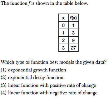The function f is shown in the table below.
x f(x)
0 1
1 3
2 9
3 27
Which type of function best models the given data?
(1) exponential growth function
(2) exponential decay function
(3) linear function with positive rate of change
(4) linear function with negative rate of change
