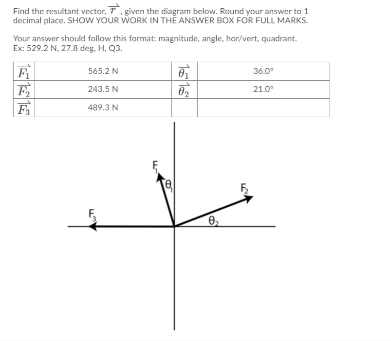 Find the resultant vector, r , given the diagram below. Round your answer to 1
decimal place. SHOW YOUR WORK IN THE ANSWER BOX FOR FULL MARKS.
Your answer should follow this format: magnitude, angle, hor/vert, quadrant.
Ex: 529.2 N, 27.8 deg, H, Q3.
565.2 N
01
36.0°
F2
02
243.5 N
21.0°
F3
489.3 N
