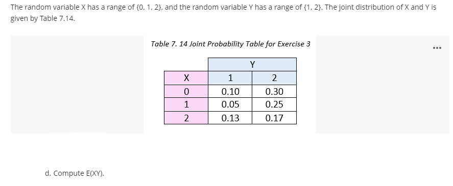 The random variable X has a range of {0, 1, 2), and the random variable Y has a range of {1, 2}. The joint distribution of X and Y is
given by Table 7.14.
Table 7. 14 Joint Probability Table for Exercise 3
...
Y
1
2
0.10
0.30
1
0.05
0.25
0.13
0.17
d. Compute E(XY).
