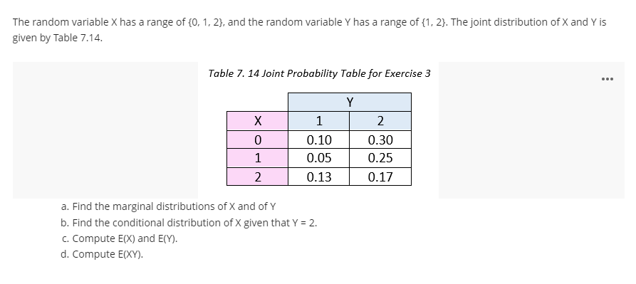 The random variable X has a range of {0, 1, 2), and the random variable Y has a range of {1, 2}. The joint distribution of X and Y is
given by Table 7.14.
Table 7. 14 Joint Probability Table for Exercise 3
...
Y
1
2
0.10
0.30
1
0.05
0.25
2
0.13
0.17
a. Find the marginal distributions of X and of Y
b. Find the conditional distribution of X given that Y = 2.
c. Compute E(X) and E(Y).
d. Compute E(XY).

