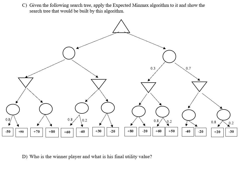 C) Given the following search tree, apply the Expected Minmax algorithm to it and show the
search tree that would be built by this algorithm.
0.3
0.7
0.8/
0.8
0.2
0.8
\0.2
0.8
0.2
-50
+90
+70
+80
+60
-40
+30
-20
+80
-20
+60
+50
-40
-20
+20
-30
D) Who is the winner player and what is his final utility value?
