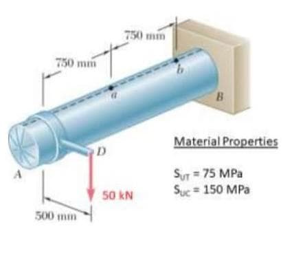 750 mm
500 mm
D
750 mm
50 kN
B
Material Properties
SUT = 75 MPa
Suc= 150 MPa