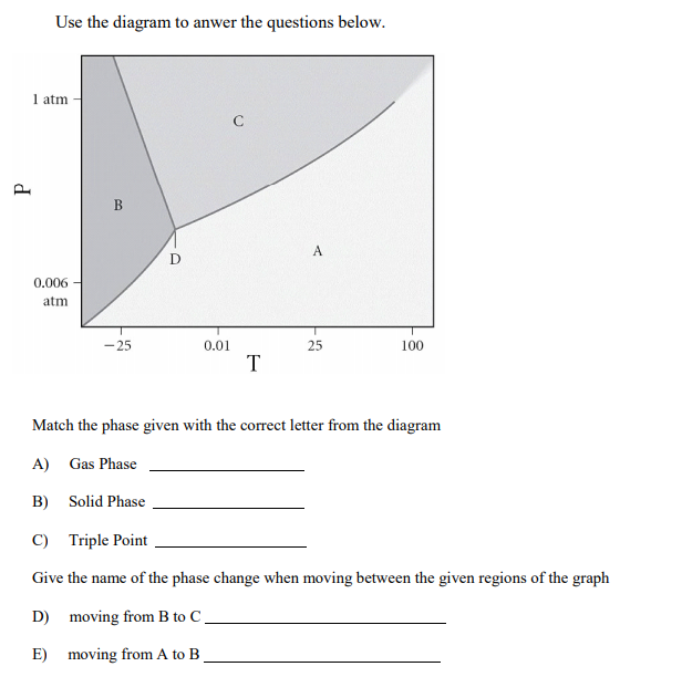 Use the diagram to anwer the questions below.
1 atm
B
A
D
0.006
atm
- 25
0.01
25
100
T
Match the phase given with the correct letter from the diagram
A)
Gas Phase
B)
Solid Phase
C)
Triple Point
Give the name of the phase change when moving between the given regions of the graph
D)
moving from B to C.
E)
moving from A to B
