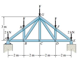 3 m
H
2 kN
2 kN
E
ID
-2 m--2 m- +2 m-
-2 m
