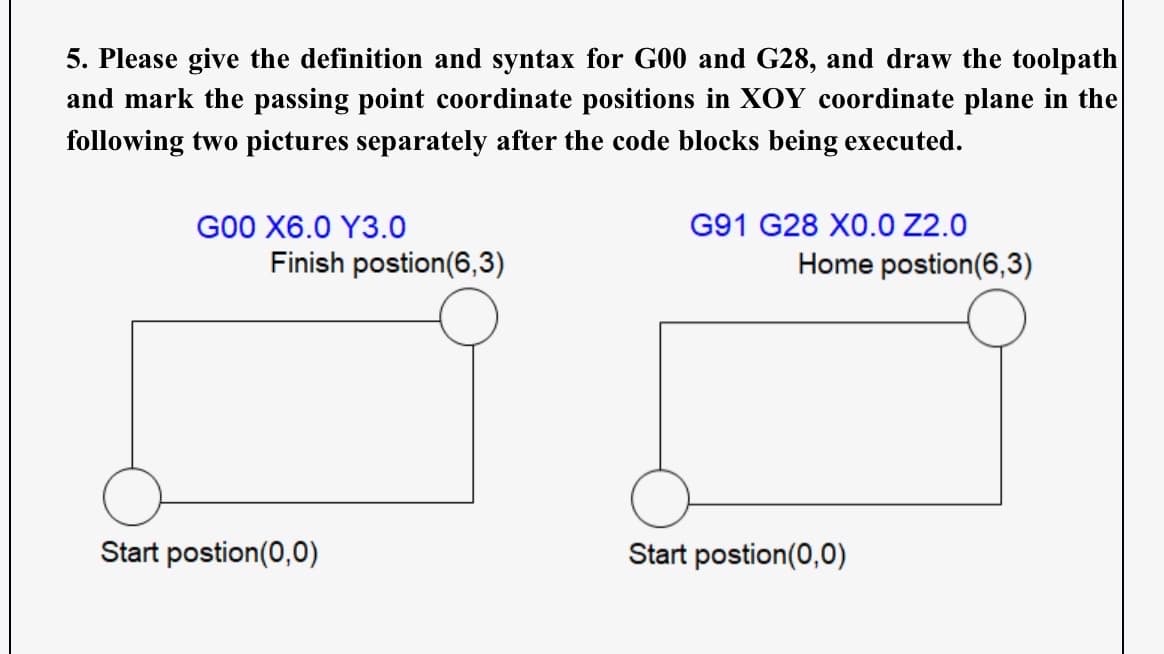 5. Please give the definition and syntax for G00 and G28, and draw the toolpath
and mark the passing point coordinate positions in XOY coordinate plane in the
following two pictures separately after the code blocks being executed.
G00 X6.0 Y3.0
Finish postion(6,3)
Start postion (0,0)
G91 G28 X0.0 Z2.0
Home postion (6,3)
Start postion (0,0)