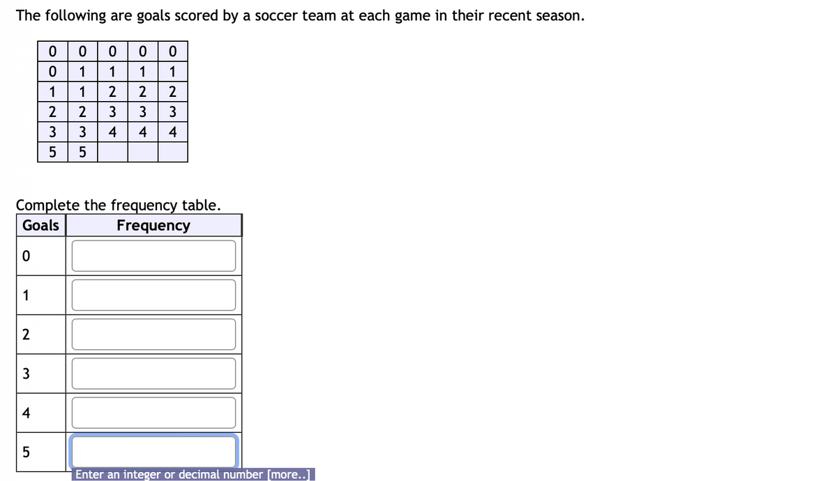 The following are goals scored by a soccer team at each game in their recent season.
0 0 0
0 0
1
1
2 2
0
N
3
A
O
5
1
2
1
1
Complete the frequency table.
Goals
Frequency
35
235
1234
3 3
4
4
Enter an integer or decimal number [more..