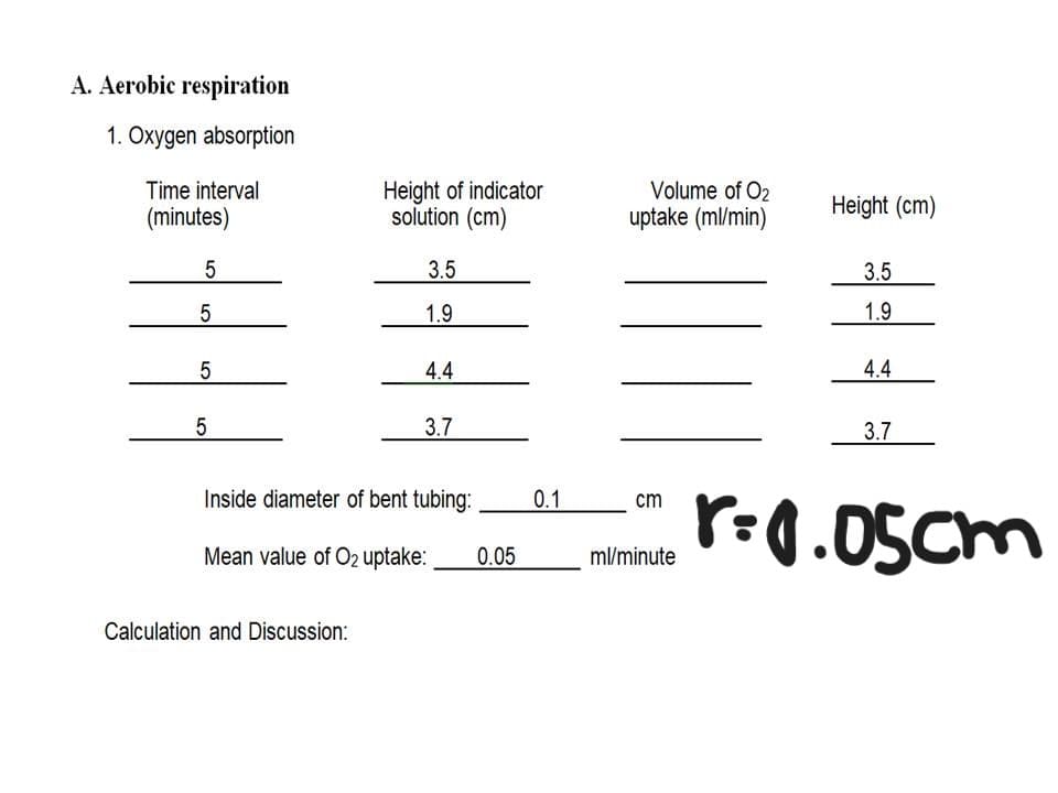 A. Aerobic respiration
1. Oxygen absorption
Time interval
(minutes)
5
01
5
5
5
Height of indicator
solution (cm)
Calculation and Discussion:
3.5
1.9
4.4
3.7
Inside diameter of bent tubing: 0.1
Mean value of O2 uptake: 0.05
Volume of O2
uptake (ml/min)
cm
ml/minute
Height (cm)
3.5
1.9
4.4
3.7
r=0.05cm