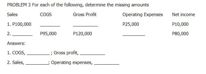 PROBLEM 3 For each of the following, determine the missing amounts
Sales
COGS
Gross Profit
Operating Expenses
Net income
1. P100,000
P25,000
P10,000
2.
P95,000
P120,000
P80,000
Answers:
1. COGS,
; Gross profit,
2. Sales,
; Operating expenses,
