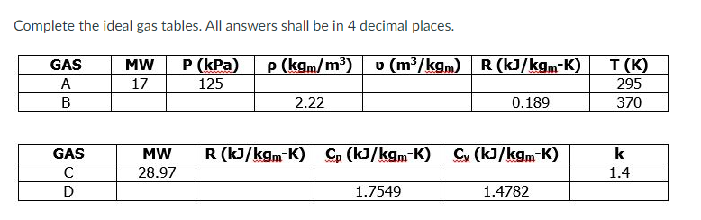 Complete the ideal gas tables. All answers shall be in 4 decimal places.
GAS
MW
P (kPa)
P (kgm/m³)
v (m³/kgm) R (kJ/kgm-K)
T (K)
A
17
125
295
В
2.22
0.189
370
GAS
MW
R (kJ/kgm-K) C, (kJ/kgm-K)
C, (kJ/kgm-K)
k
C
28.97
1.4
D
1.7549
1.4782
