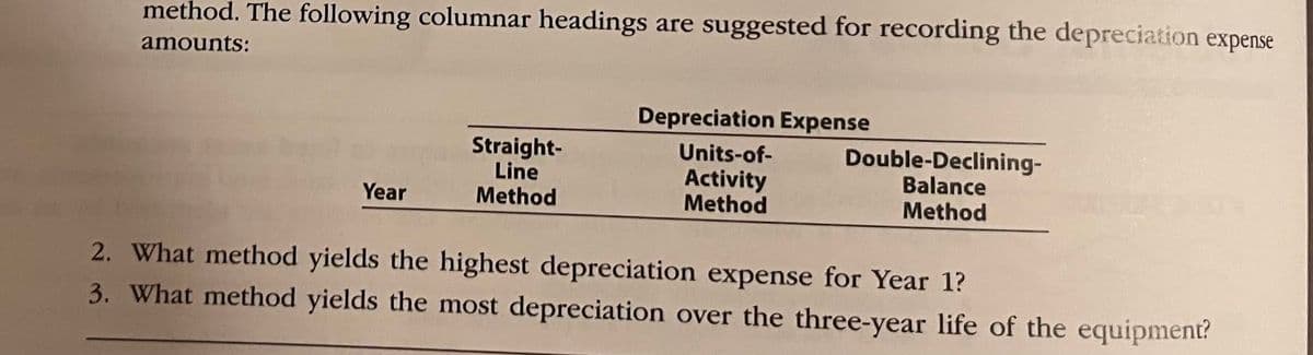 method. The following columnar headings are suggested for recording the depreciation expense
amounts:
Year
Straight-
Line
Method
Depreciation Expense
Units-of-
Activity
Method
Double-Declining-
Balance
Method
2. What method yields the highest depreciation expense for Year 1?
3. What method yields the most depreciation over the three-year life of the equipment?