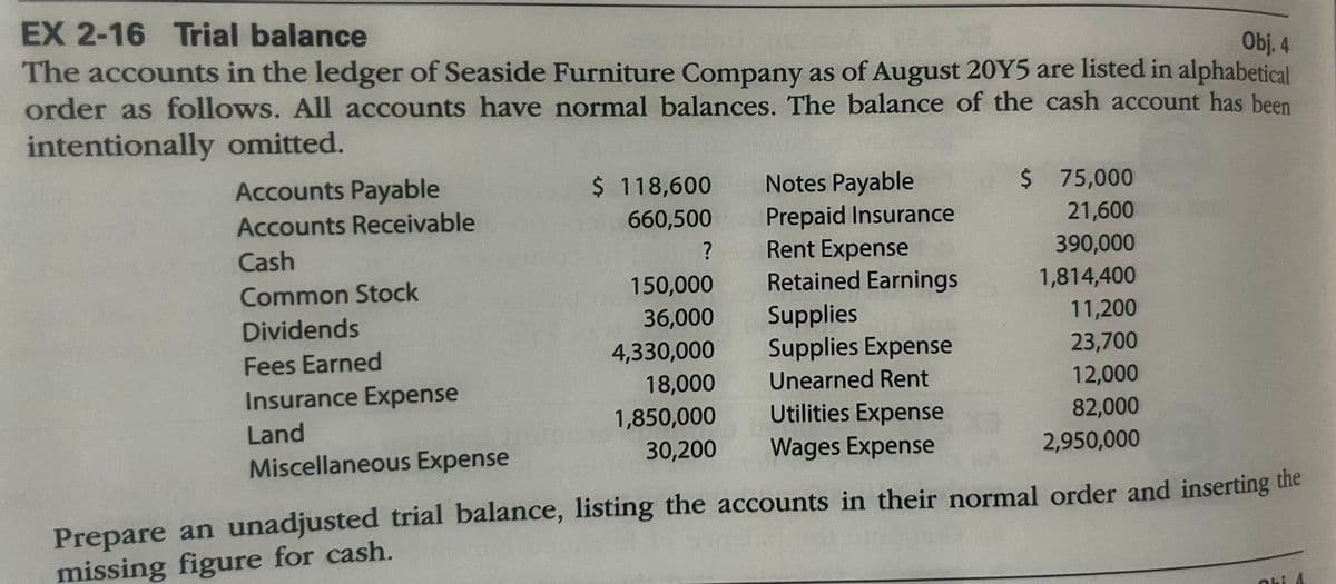 Obj. 4
EX 2-16 Trial balance
The accounts in the ledger of Seaside Furniture Company as of August 20Y5 are listed in alphabetical
order as follows. All accounts have normal balances. The balance of the cash account has been
intentionally omitted.
Accounts Payable
Accounts Receivable
Cash
Common Stock
Dividends
Fees Earned
Insurance Expense
Land
$ 118,600
660,500
?
150,000
36,000
4,330,000
18,000
1,850,000
30,200
Notes Payable
Prepaid Insurance
Rent Expense
Retained Earnings
Supplies
Supplies Expense
Unearned Rent
Utilities Expense
Wages Expense
$ 75,000
21,600
390,000
1,814,400
11,200
23,700
12,000
82,000
2,950,000
Miscellaneous Expense
Prepare an unadjusted trial balance, listing the accounts in their normal order and inserting the
missing figure for cash.
bi