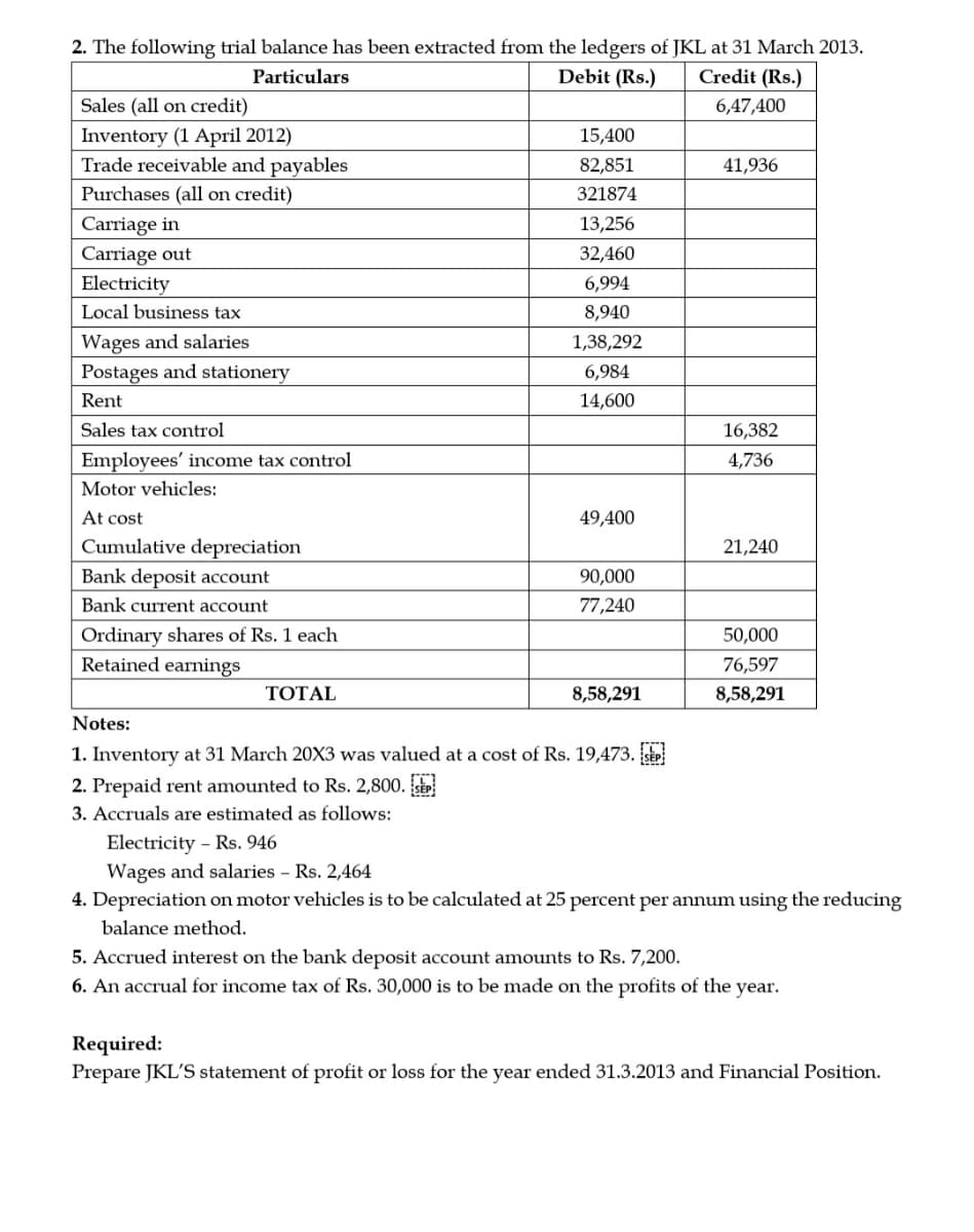 2. The following trial balance has been extracted from the ledgers of JKL at 31 March 2013.
Particulars
Debit (Rs.)
Credit (Rs.)
Sales (all on credit)
6,47,400
Inventory (1 April 2012)
Trade receivable and payables
15,400
82,851
41,936
Purchases (all on credit)
321874
Carriage in
13,256
Carriage out
32,460
Electricity
6,994
Local business tax
8,940
Wages and salaries
1,38,292
Postages and stationery
6,984
Rent
14,600
Sales tax control
16,382
Employees' income tax control
4,736
Motor vehicles:
At cost
49,400
Cumulative depreciation
21,240
Bank deposit account
90,000
Bank current account
77,240
Ordinary shares of Rs. 1 each
Retained earnings
50,000
76,597
ТОTAL
8,58,291
8,58,291
Notes:
1. Inventory at 31 March 20X3 was valued at a cost of Rs. 19,473. St
2. Prepaid rent amounted to Rs. 2,800. St
3. Accruals are estimated as follows:
Electricity - Rs. 946
Wages and salaries - Rs. 2,464
4. Depreciation on motor vehicles is to be calculated at 25 percent per annum using the reducing
balance method.
5. Accrued interest on the bank deposit account amounts to Rs. 7,200.
6. An accrual for income tax of Rs. 30,000 is to be made on the profits of the year.
Required:
Prepare JKL'S statement of profit or loss for the year ended 31.3.2013 and Financial Position.
