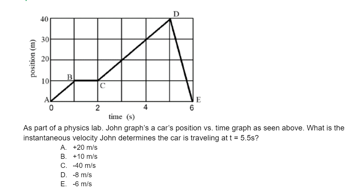 D
40
30
20
B
10
C
A
E
4
time (s)
As part of a physics lab. John graph's a car's position vs. time graph as seen above. What is the
instantaneous velocity John determines the car is traveling at t = 5.5s?
A. +20 m/s
B. +10 m/s
С. -40 m/s
D. -8 m/s
E. -6 m/s
position (m)
