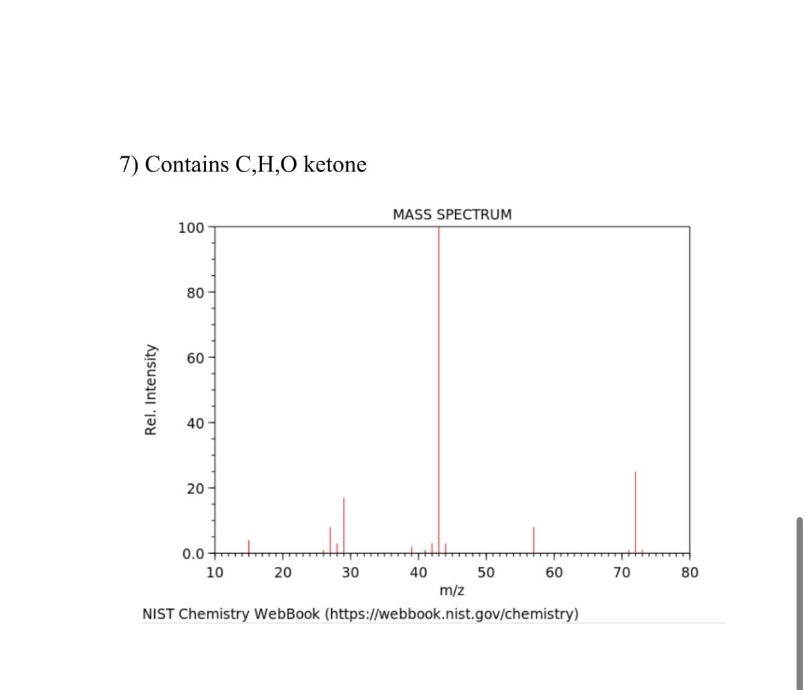 7) Contains C,H,O ketone
MASS SPECTRUM
100
80
60
40
20
0.0
10
20
30
40
50
60
m/z
NIST Chemistry WebBook (https://webbook.nist.gov/chemistry)
Rel. Intensity
70
80