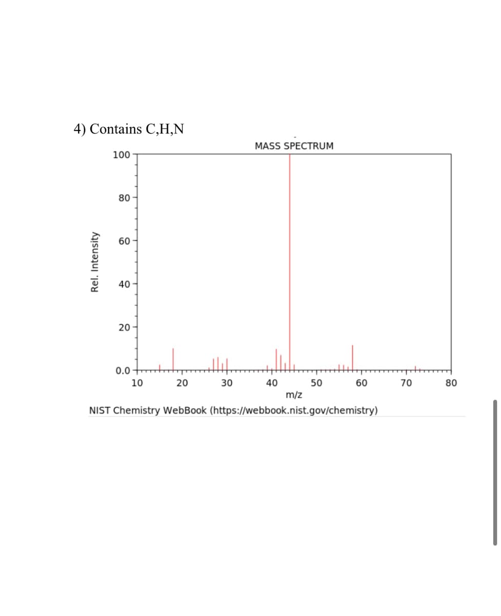 4) Contains C,H,N
MASS SPECTRUM
100
80
60
40
20
0.0
10
20
30
40
50
60
m/z
NIST Chemistry WebBook (https://webbook.nist.gov/chemistry)
Rel. Intensity
70
80