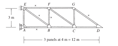 E
F
G
3 m
A
В
C
D
3 panels at 4 m = 12 m
