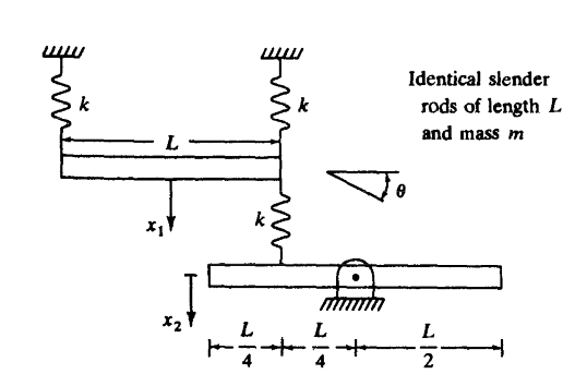 Identical slender
k
k
rods of length L
and mass m
X2
L
L
L
4
