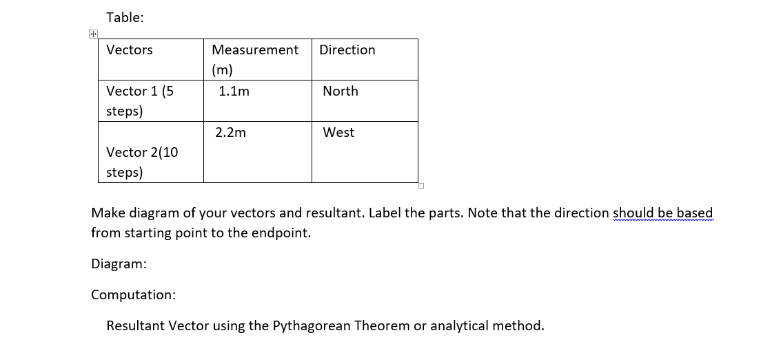 Table:
Vectors
Measurement
Direction
(m)
Vector 1 (5
1.1m
North
steps)
2.2m
West
Vector 2(10
steps)
Make diagram of your vectors and resultant. Label the parts. Note that the direction should be based
from starting point to the endpoint.
Diagram:
Computation:
Resultant Vector using the Pythagorean Theorem or analytical method.
