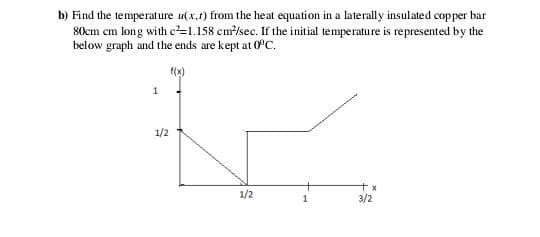 Find the temperature u(x.1) from the heat equation in a laterally insulated copper bar
80cm cm long with c=1.158 cm/sec. If the initial temperature is represented by the
below graph and the ends are kept at 0PC.
1/2
2
+x
3/2
1/2
