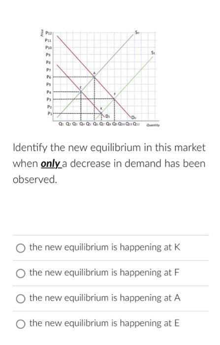 P11
P10
P9
a
Pa
P7
P6
Ps
P4
Pa
P₂
P₁
St
D₁
Q: Q Qi Q Qs Qs Q Q Q Q Q Qua Quantity
Identify the new equilibrium in this market
when only a decrease in demand has been
observed.
O the new equilibrium is happening at K
the new equilibrium is happening at F
the new equilibrium is happening at A
O the new equilibrium is happening at E