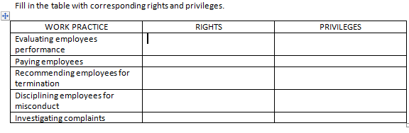 Fill in the table with corresponding rights and privileges.
WORK PRACTICE
RIGHTS
PRIVILEGES
Evaluating employees
performance
Paying employees
Recommending employees for
termination
Disciplining employees for
misconduct
Investigating complaints
