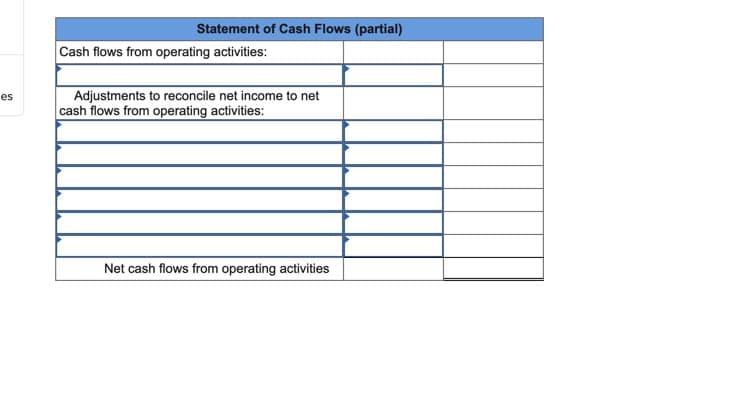 Statement of Cash Flows (partial)
Cash flows from operating activities:
Adjustments to reconcile net income to net
cash flows from operating activities:
es
Net cash flows from operating activities
