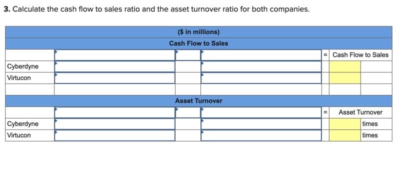 3. Calculate the cash flow to sales ratio and the asset turnover ratio for both companies.
($ in millions)
Cash Flow to Sales
Cash Flow to Sales
Cyberdyne
Virtucon
Asset Turnover
Asset Turnover
times
times
Cyberdyne
Virtucon
II

