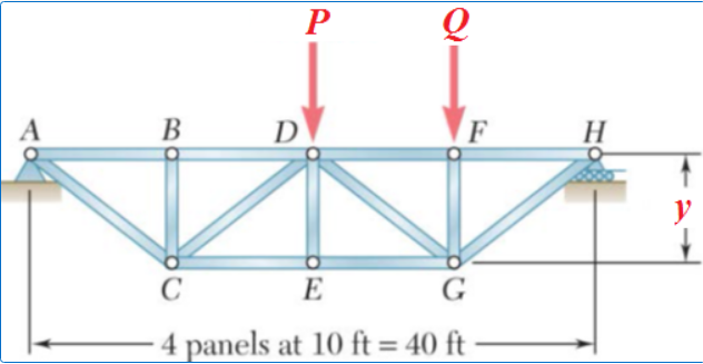 B
В
D
F
H
y
C
E
G
- 4 panels at 10 ft = 40 ft
