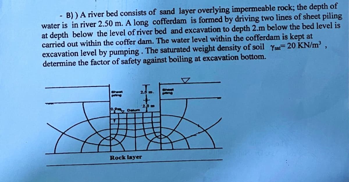 B) )A river bed consists of sand layer overlying impermeable rock; the depth of
water is in river 2.50 m. A long cofferdam is formed by driving two lines of sheet piling
at depth below the level of river bed and excavation to depth 2.m below the bed level is
carried out within the coffer dam. The water level within the cofferdam is kept at
excavation level by pumping. The saturated weight density of soil Ysat-20 KN/m³ ,
determine the factor of safety against boiling at excavation bottom.
Sheet
png
Sheet
piing
'2,0m
0.9 Datum
Rock layer

