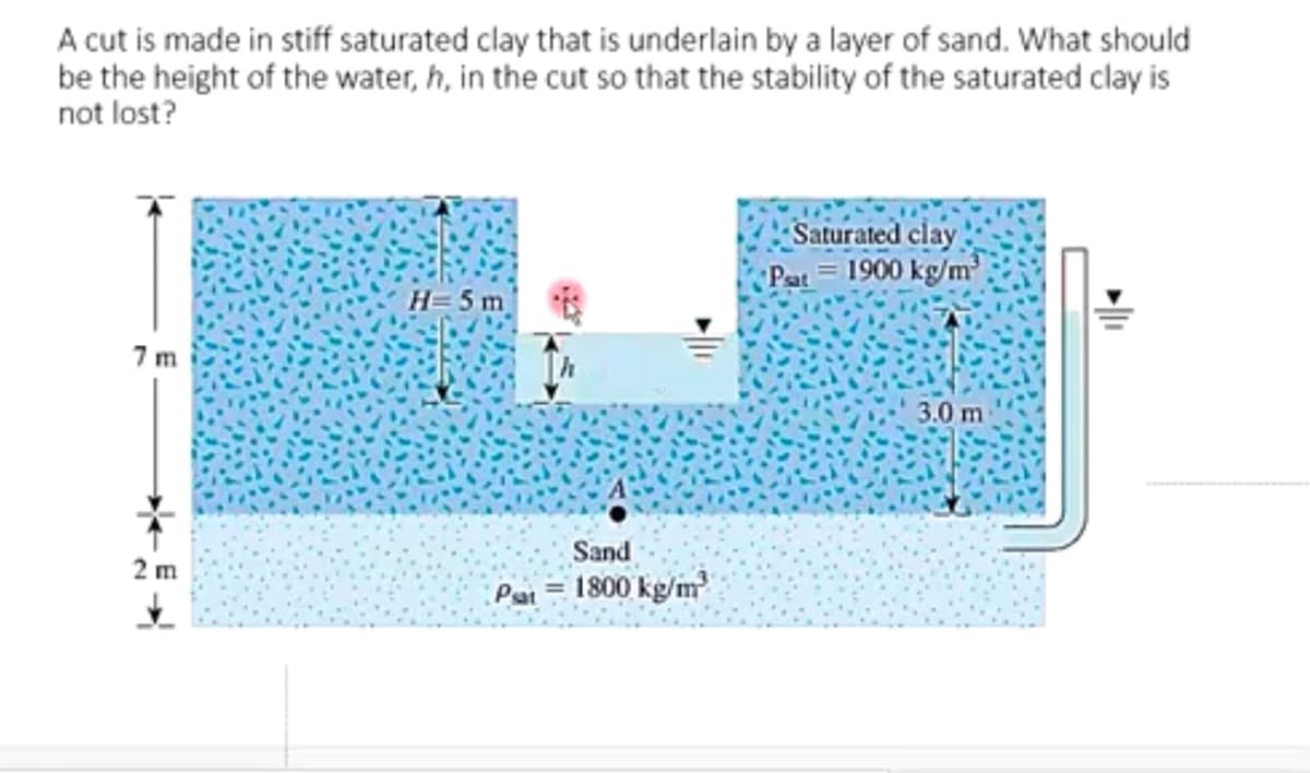 A cut is made in stiff saturated clay that is underlain by a layer of sand. What should
be the height of the water, h, in the cut so that the stability of the saturated clay is
not lost?
Saturated clay
Pat 1900 kg/m
H= 5 m
3.0 m
Sand
2 m
Pat
1800 kg/m
