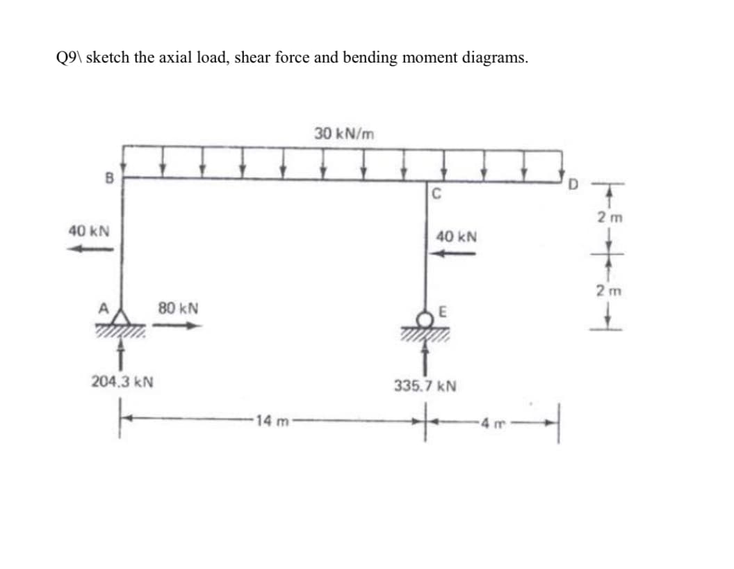 Q9\ sketch the axial load, shear force and bending moment diagrams.
30 kN/m
C
2 m
40 kN
40 kN
2 m
80 kN
204.3 kN
335.7 kN
14 m
