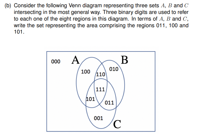 (b) Consider the following Venn diagram representing three sets A, B and C
intersecting in the most general way. Three binary digits are used to refer
to each one of the eight regions in this diagram. In terms of A, B and C,
write the set representing the area comprising the regions 011, 100 and
101.
A,
В
010
110
000
100
111
101
011
001
