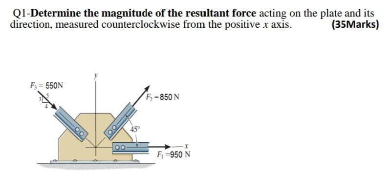 Q1-Determine the magnitude of the resultant force acting on the plate and its
direction, measured counterclockwise from the positive x axis.
(35Marks)
F3 = 550N
F2 = 850 N
45°
F =950 N
