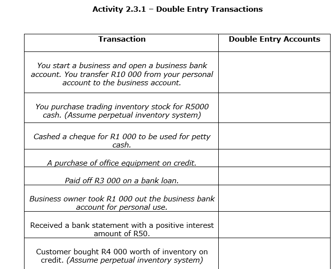 Activity 2.3.1 - Double Entry Transactions
Transaction
Double Entry Accounts
You start a business and open a business bank
account. You transfer R10 000 from your personal
account to the business account.
You purchase trading inventory stock for R5000
cash. (Assume perpetual inventory system)
Cashed a cheque for R1 000 to be used for petty
cash.
A purchase of office equipment on credit.
Paid off R3 000 on a bank loan.
Business owner took R1 000 out the business bank
account for personal use.
Received a bank statement with a positive interest
amount of R50.
Customer bought R4 000 worth of inventory on
credit. (Assume perpetual inventory system)
